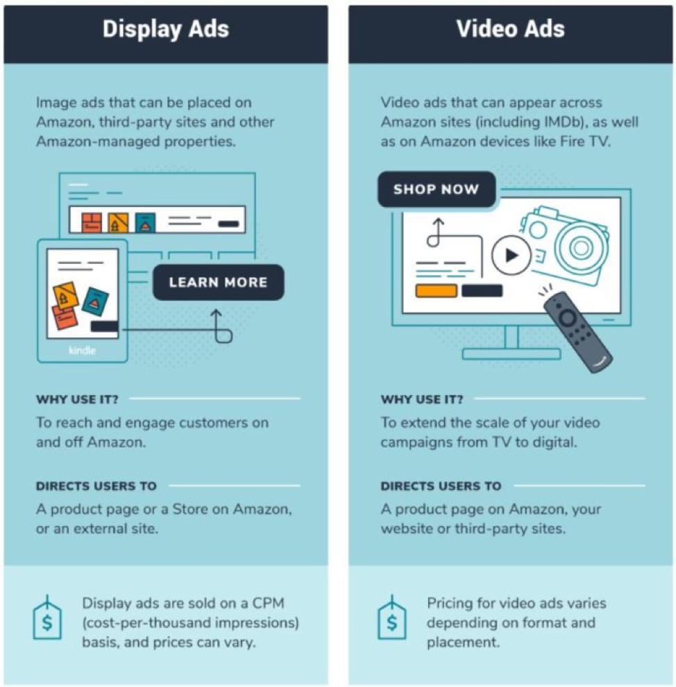 Display Ads